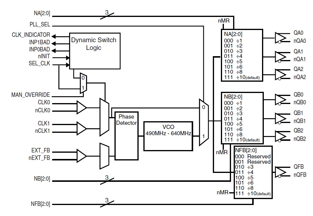 873995 LVPECL FemtoClock Dynamic Clock Switch/Generator Renesas